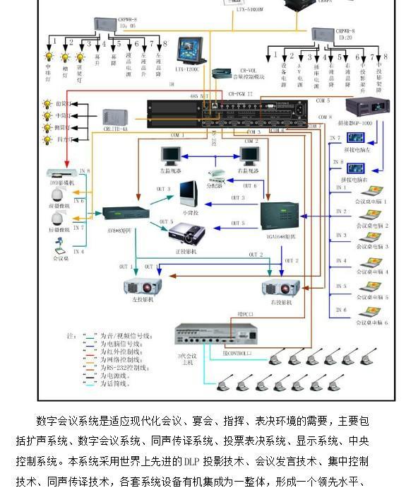 智慧會議室系統(tǒng)整體方案 智能音響與多媒體融合設(shè)計