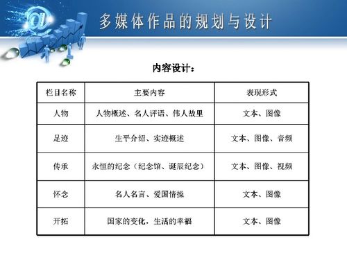 第二章 多媒體作品的規(guī)劃與設(shè)計 信息技術(shù)與電腦動畫設(shè)計的融合